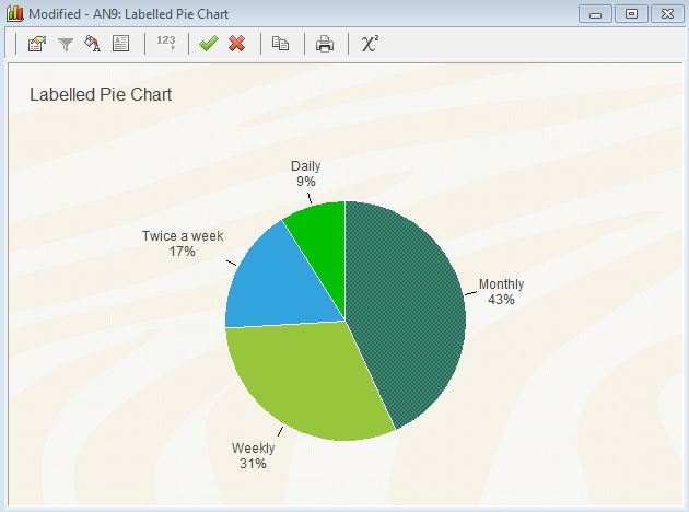Labelled Pie Chart