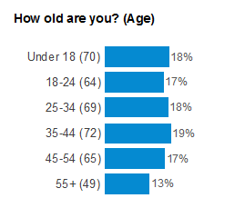 rep_bar_age_new