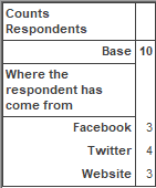 Table Analysis