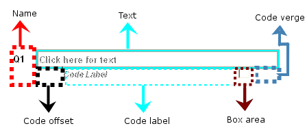 Question elements with labels