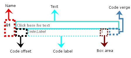 Background question elements with labels