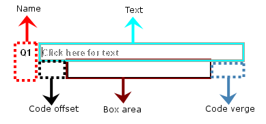 Code offset and code verge in a literal question