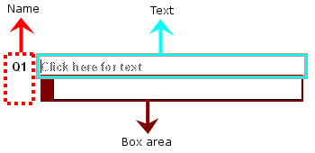 Elements visible in a literal question