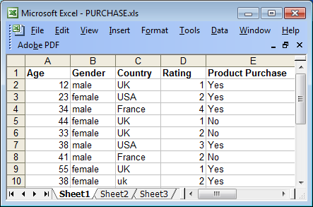 Example of an Excel spreadsheet used to import data