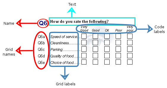 Grid question background areas