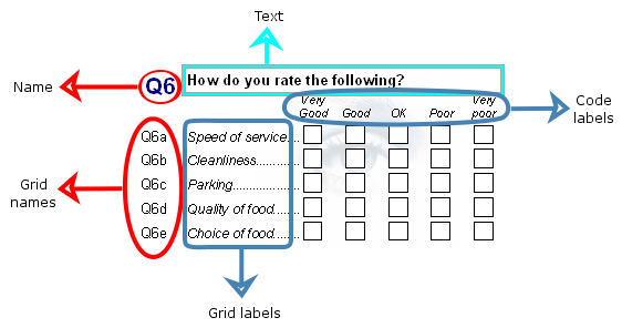 Grid question elements with labels