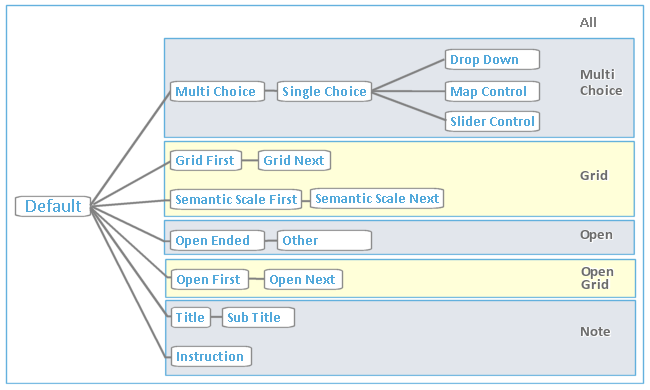 Diagram showing the question styles supplied with Snap Desktop