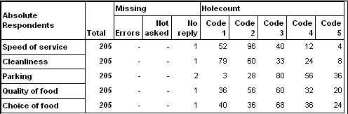 Example of a grid table