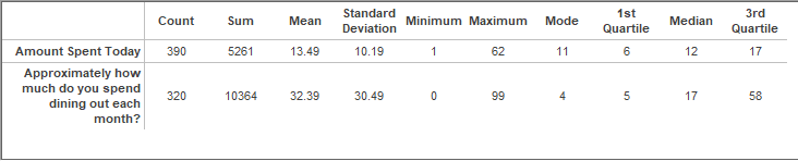 Example of a Statistics table