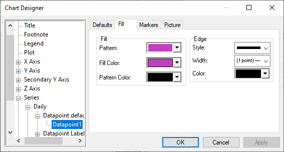 Chart designer showing fill pattern, color and border settings
