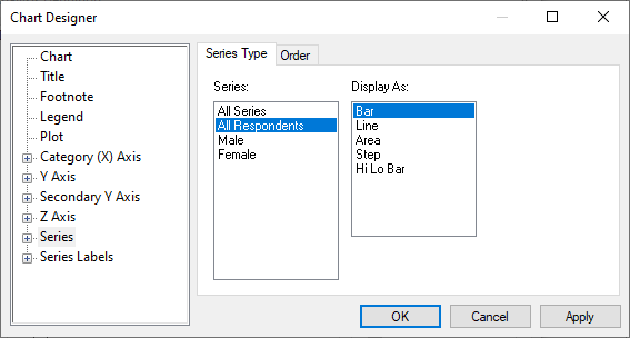 Chart designer showing the series type for all respondents