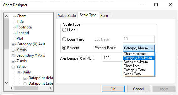 Chart designer showing the percent scale type