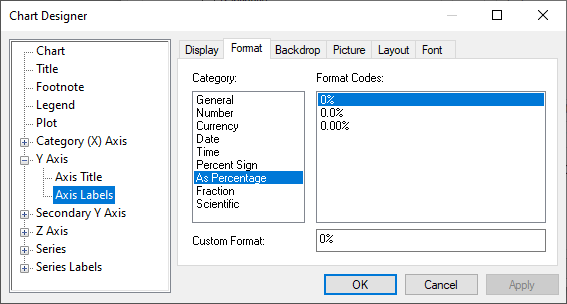 Chart designer showing the axis labels format