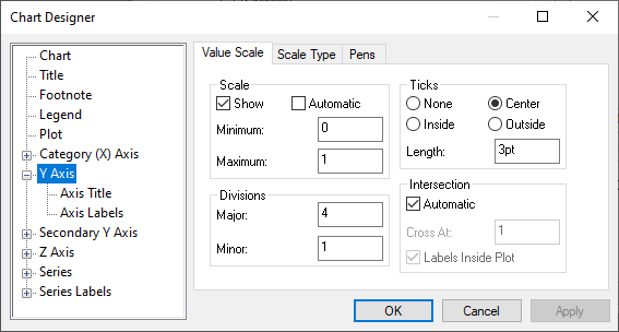 Chart designer showing the value scale