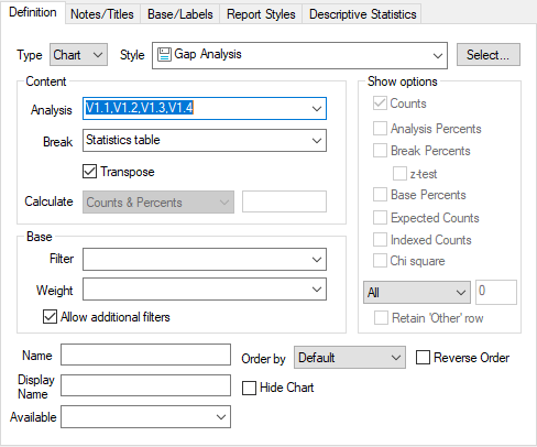 Analysis Definition for a chart showing gap analysis