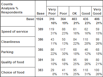 Grid table results shown with counts and percentages