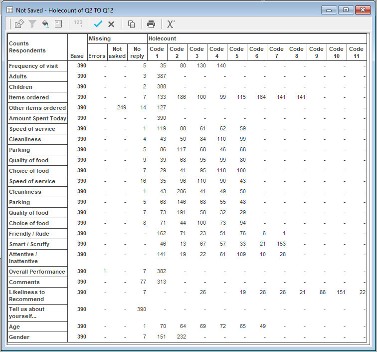 Example of a holecount table