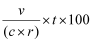Index value formula