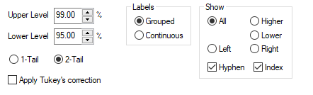 Options for t-tests and U-tests