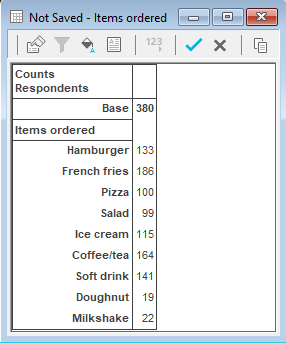 Table showing the counts of the Items ordered
