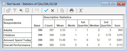 Table showing the descriptive statistics for quantity response questions