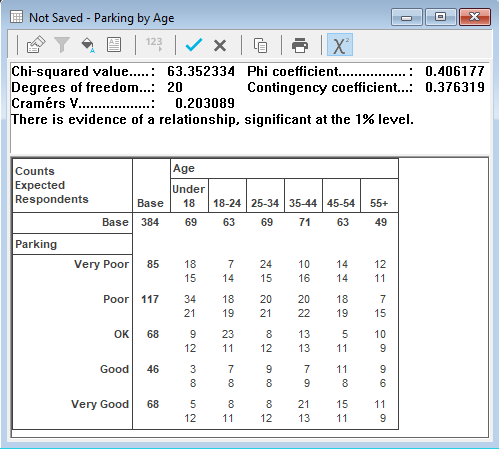 Table showing Parking by Age