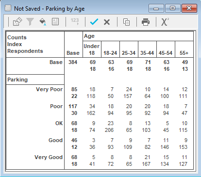 Table showing Parking by Age