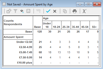 Table showing the Amount Spent by Age