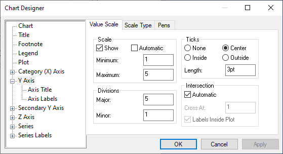 Chart Designer dialog