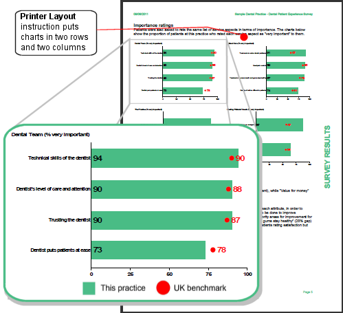 Example of printer layout for a smart report