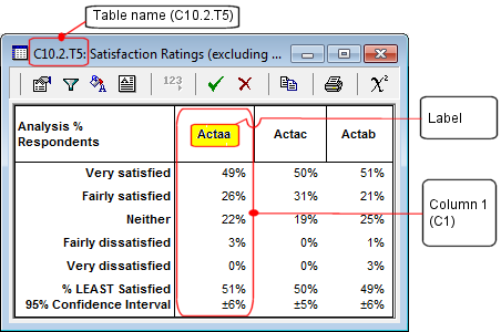Example of a table in a Smart Report