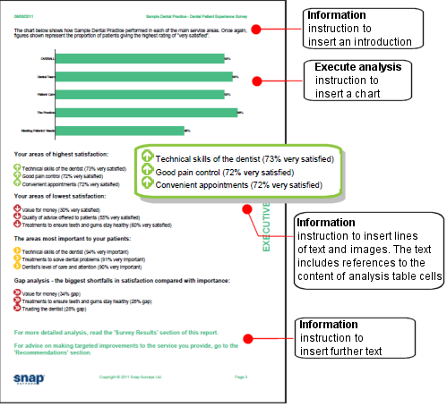 Example of a smart report showing analysis and information