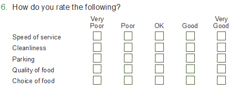 Grid rating question