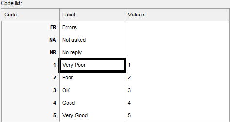 Variable code list