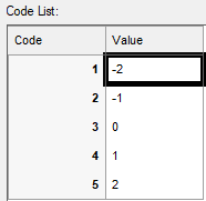 Weight code list