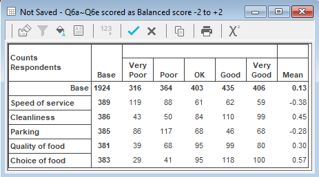 Table using weight for a grid question analysis