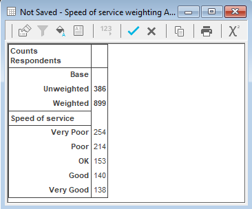 Table using weights for a rating question