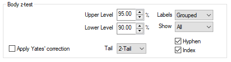 Settings for z-tests