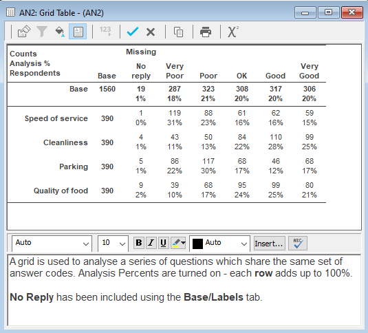 Grid table in a report showing the notes