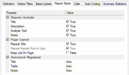 Analysis Definition  showing the Report Styles tab