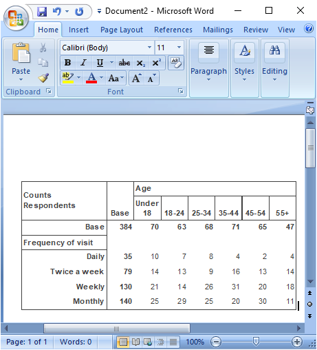 Example of an analysis table in a report