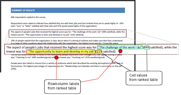 Example of a smart report showing cell values from a ranked table