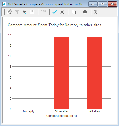 Chart comparing different contexts