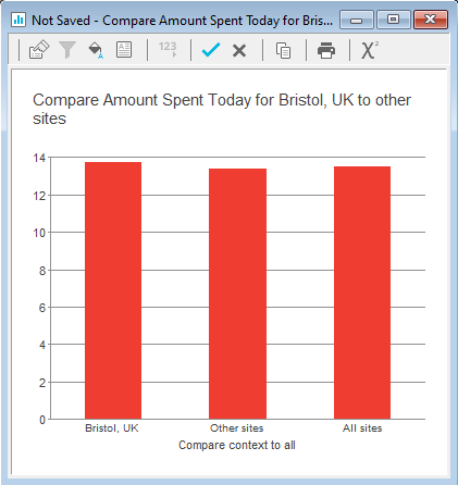 Chart comparing different contexts