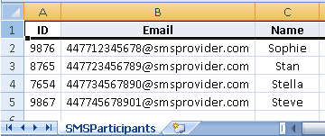 Example of an Excel spreadsheet used to upload participants with SMS email addresses