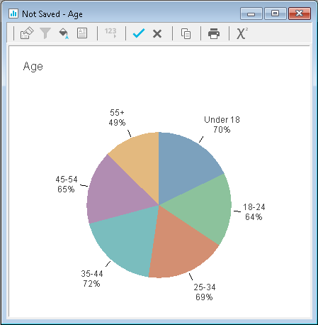 Analysis Pie Chart by Age