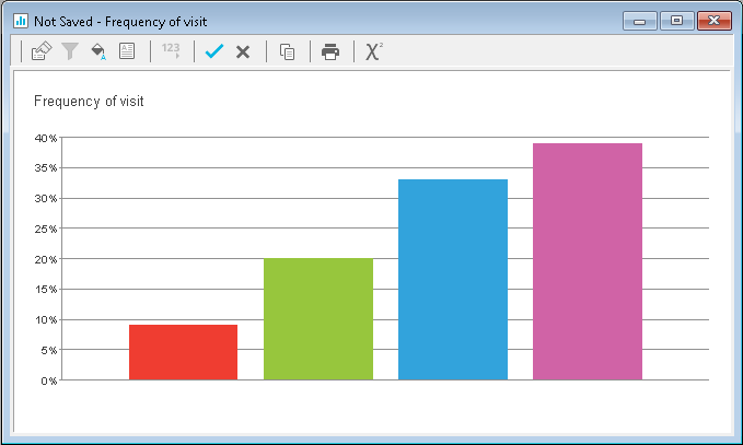 Bar Percent Chart