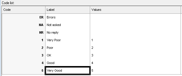 Code List rating values