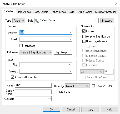 Table analysis showing length of stay by age