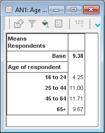 Tables showing the results for length of stay by age